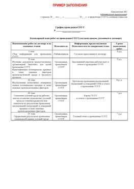 Пример заполнения графика (График проведения СОУТ) Новошахтинск Аттестация рабочих мест